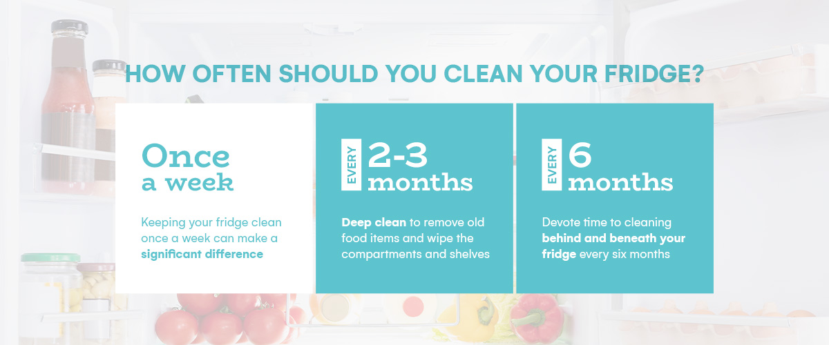 how often should you clean your fride